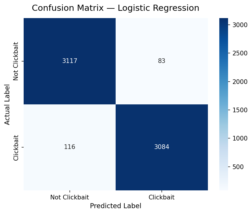 Logistic Regression Confusion Matrix
